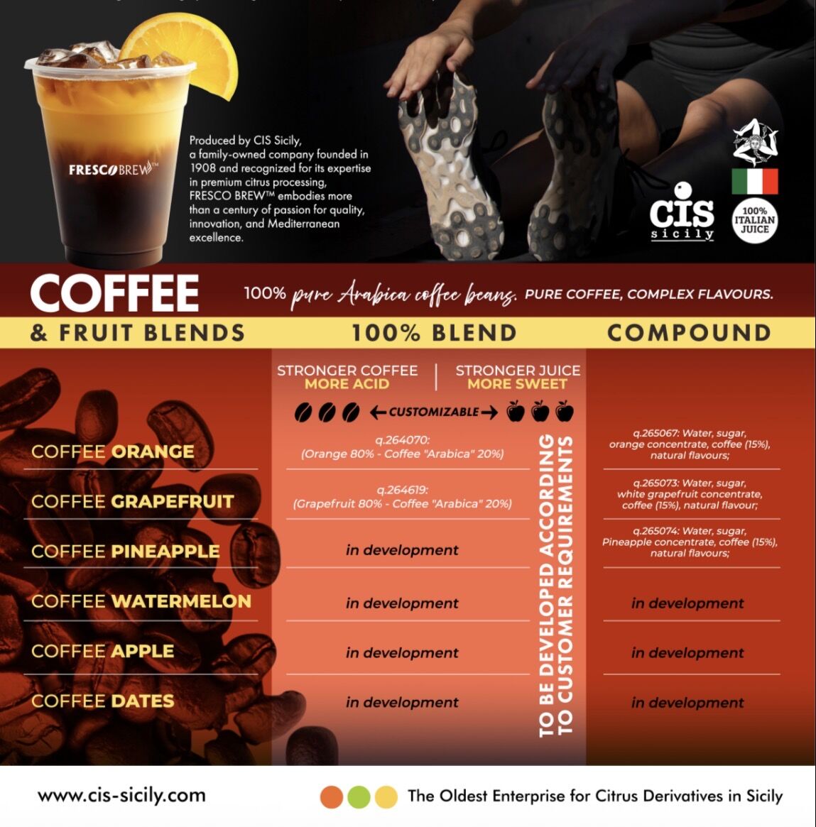 ☕🍊 Where coffee meets fruit.